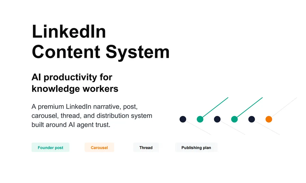 A minimalist cover slide for FlowMind titled ‘LinkedIn Content System’. The layout features a large bold headline on a white background with the subtitle ‘AI productivity for knowledge workers’. Supporting text describes a premium LinkedIn narrative system including posts, carousels, threads, and distribution workflows built around AI agent trust. At the bottom are four pill-shaped labels: Founder post, Carousel, Thread, and Publishing plan. On the right side, a small abstract node-and-line graphic visualizes a content distribution network in green, navy, and orange accents.