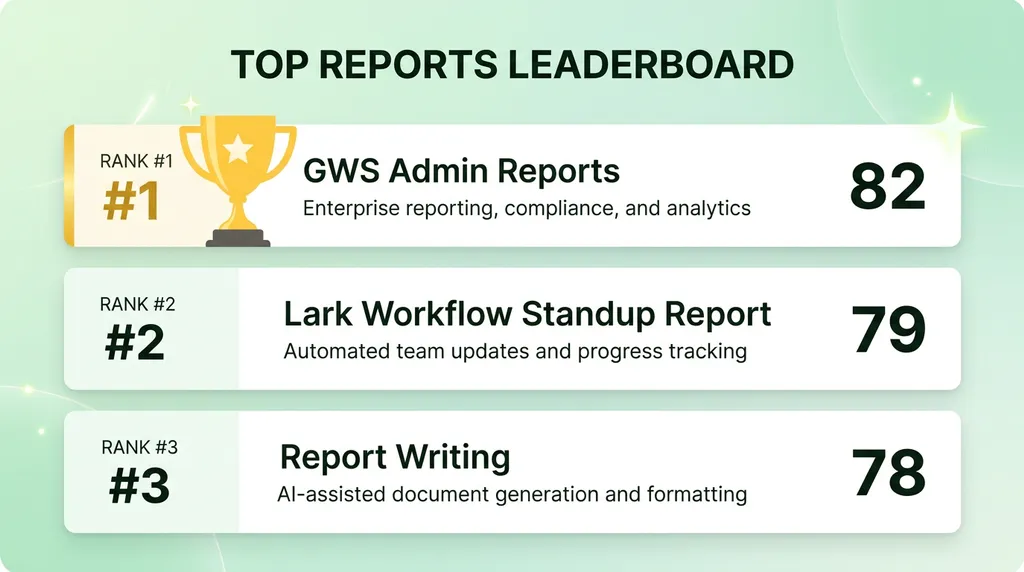 report skills ranking top 3 of report skills ranking