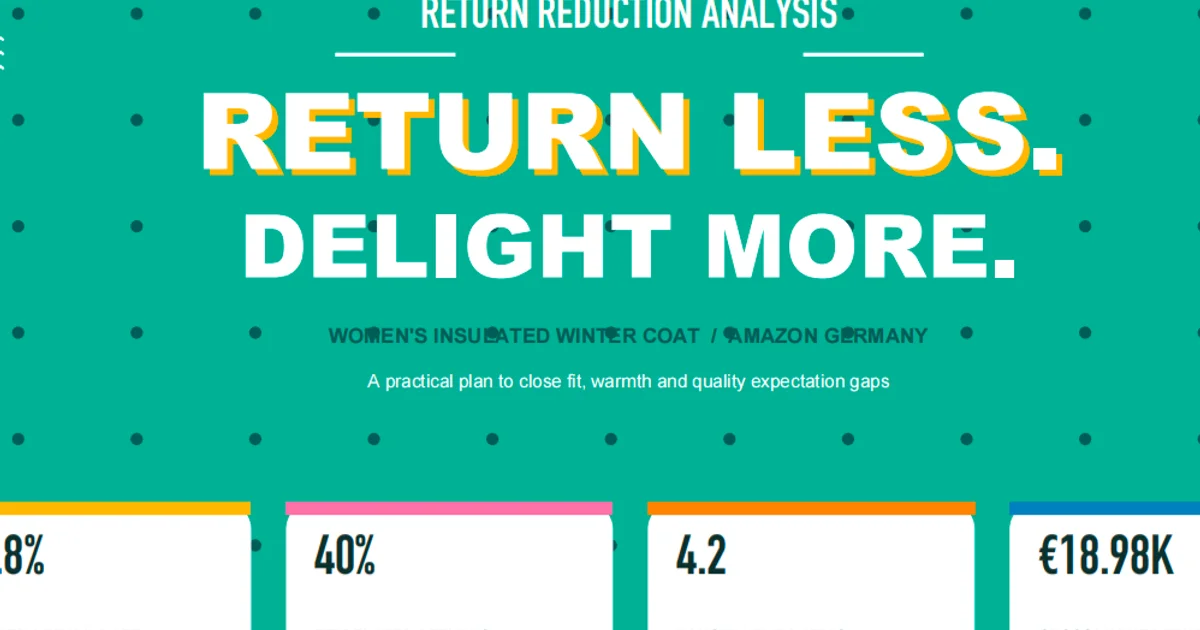 A bold Amazon return reduction report cover highlights key modeled metrics for a women’s insulated winter coat in Germany, including return rate, fit-related returns, customer rating, and gross return value.