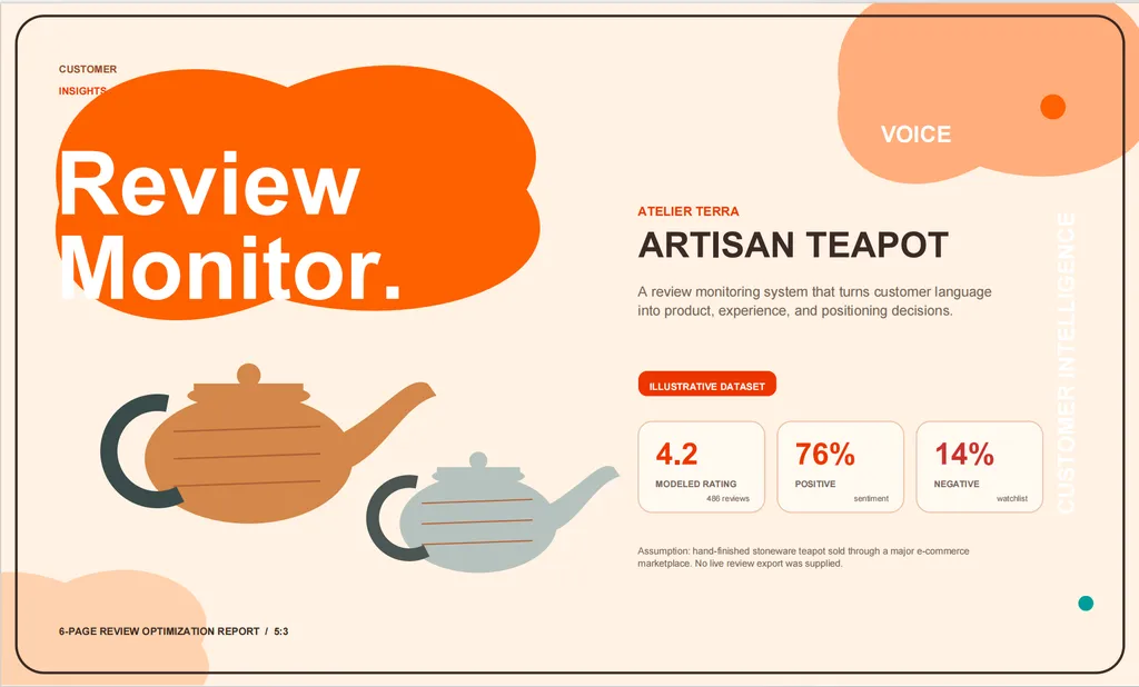 The cover presents an illustrative review monitoring report for Atelier Terra’s artisan teapot, highlighting a modeled 4.2 rating, 76% positive sentiment, and a 14% negative-review watchlist.