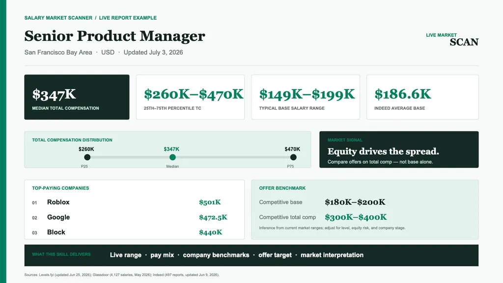 salary market scanner the outcome of salary market scanner skill