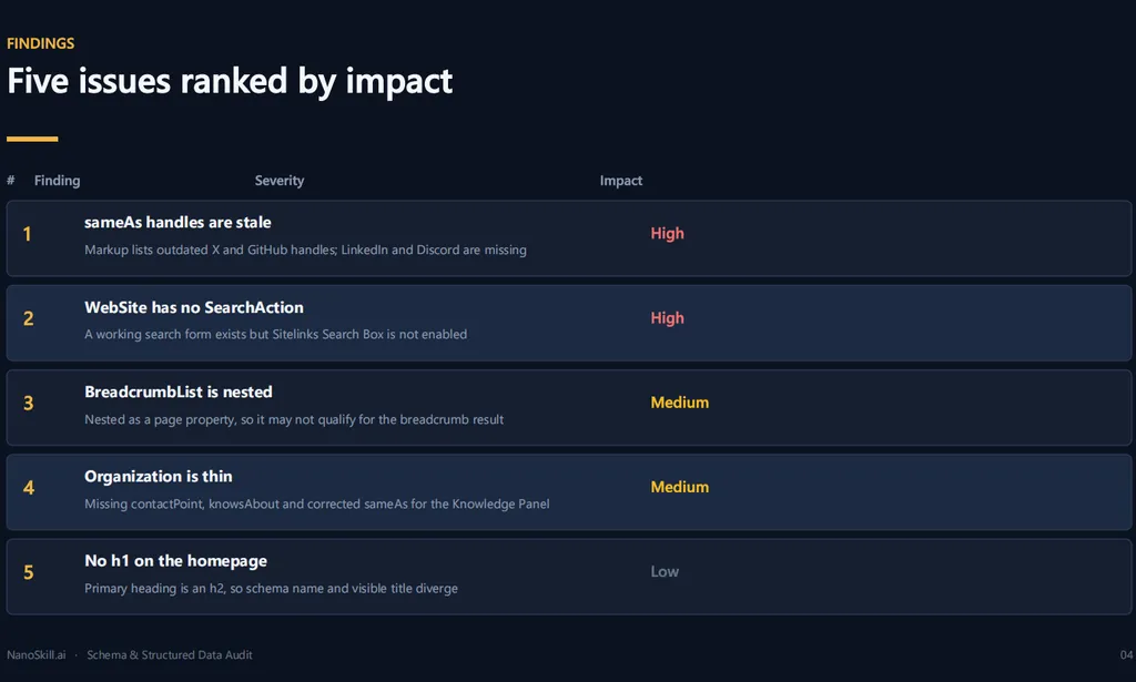 the demo of Schema Markup Expert