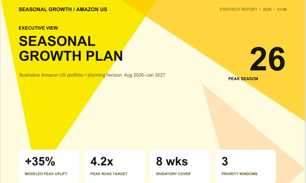 A bold executive cover presenting Amazon US seasonal growth targets, peak-season timing, ROAS goals, and inventory priorities.