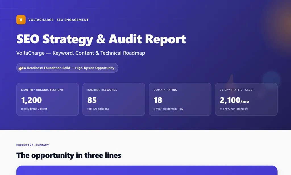 the demo of seo strategist agent skill