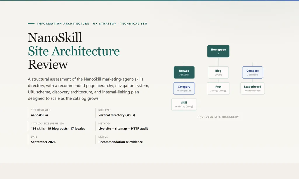 the demo of site architecture agent skill