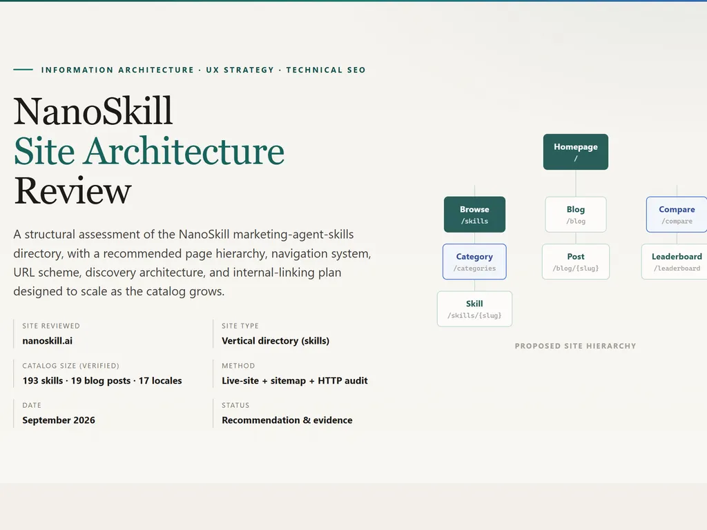 the step of site architecture agent skill
