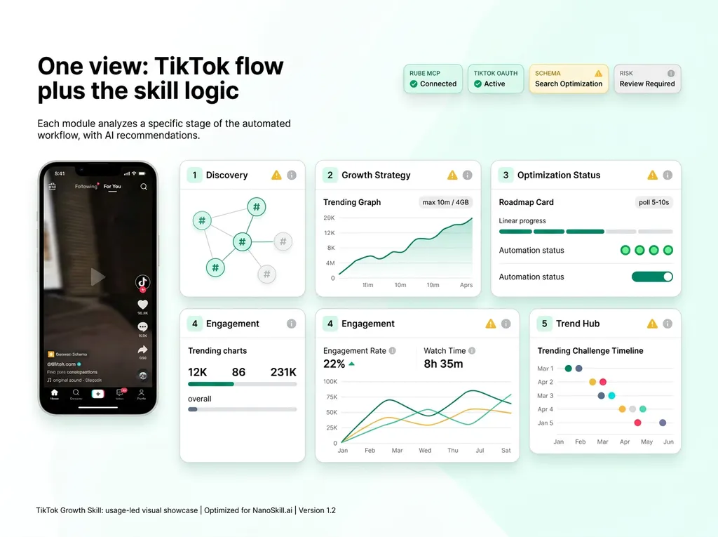 demonstrating tiktok workflow automation outcome in GitHub