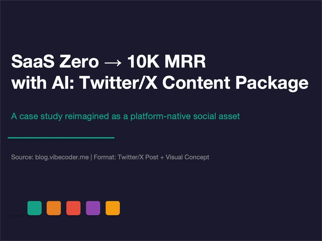 <img src="twitter-blog-repurposer-outcome.png" alt="A cover slide for a Twitter/X content package titled SaaS Zero to 10K MRR with AI. The slide presents the project as a case study reimagined as a platform-native social asset, with the source listed as blog.vibecoder.me and the format listed as Twitter/X Post plus Visual Concept." />