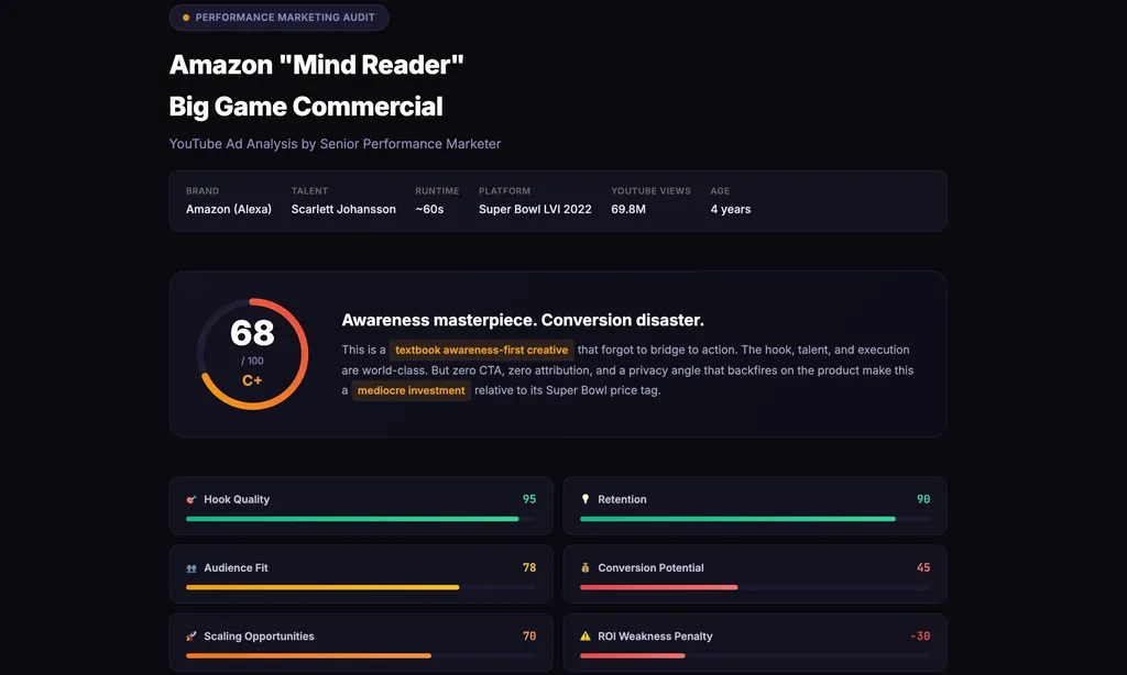 YouTube Ads optimization report generated by this AI skill